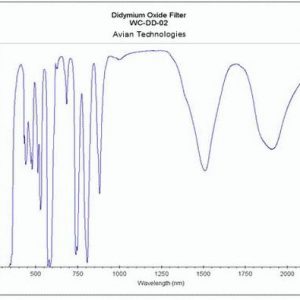 Didymium Oxide Filter