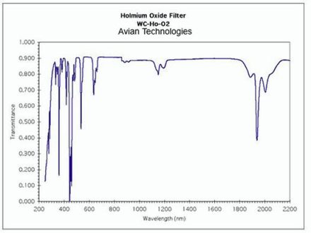 Holmium Oxide Filter