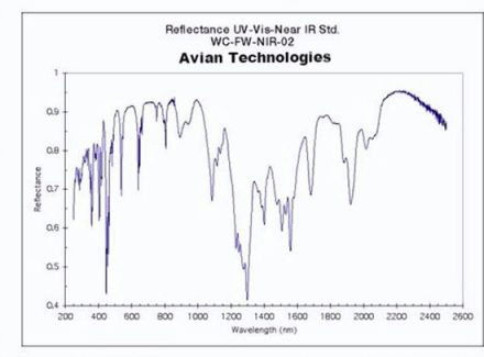 UV-Vis-Near Reflectance Calibration Standard