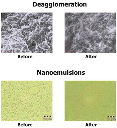 Deagglomeration - Nanoemulsions