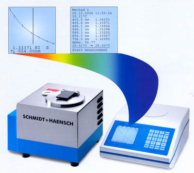 The innovative DSR-L Multiple Wavelength Refractometer