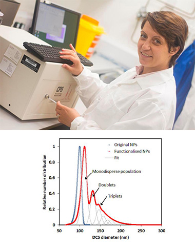 Dr Caterina Minelli of the NPL’s Nanoanalysis Group using the CPS Disc Centrifuge technique for nanoparticle size and density characterisation