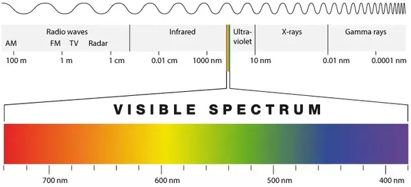 What is Hyperspectral Imaging? | Hyperspectral Imaging Systems