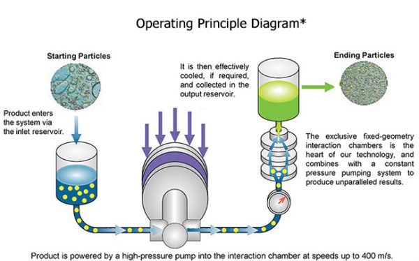 operating-principle-diagram3 - Analytik Ltd