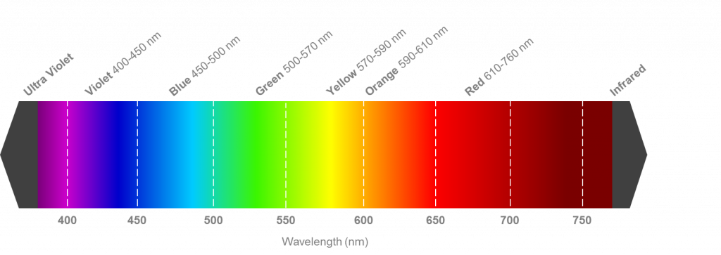 visible light spectrum