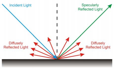 specular-diffuse-light - Analytik Ltd