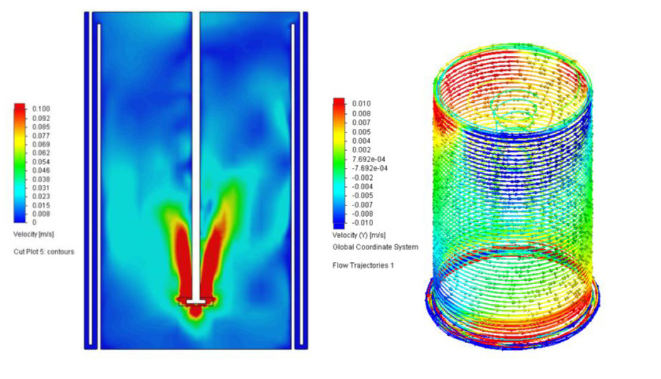 Conventional vs Laminar Reactor