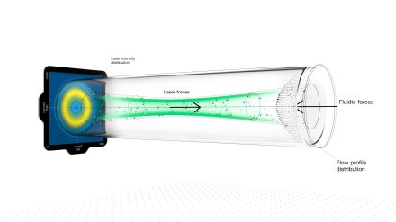 BRAVE Nanoparticle Analysers | Continuous, In-line & PAT measurement - Image 5