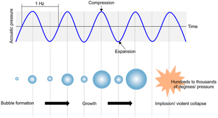 DEBREX® Nano Dispersion & Emulsification Ultrasonic Processors - Image 6