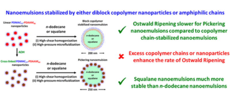nanoemulsions-stabilized-by-either-diblock-copolymer-nanoparticles-or-amphillic-chains-002
